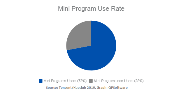 WECHAT MINI PROGRAM - ALL YOU NEED TO KNOW